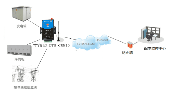 20220527165361917213.png 图片17.png